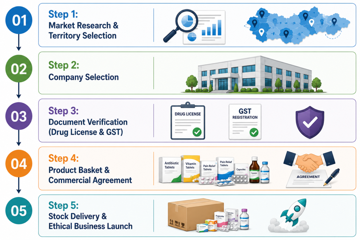 Kurekraft Pharmaceuticals