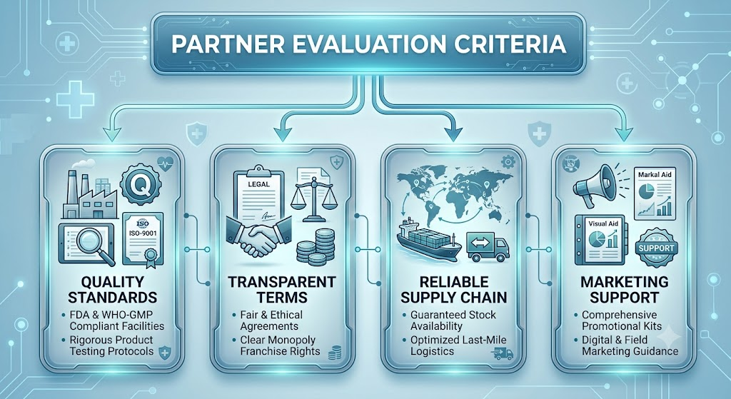 KureKraft Pharmaceuticals