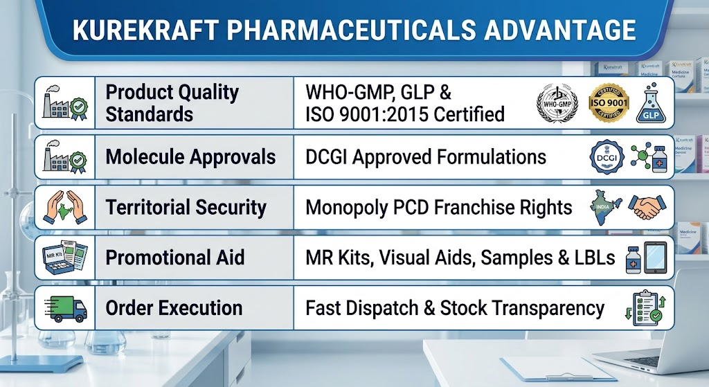 KureKraft Pharmaceuticals